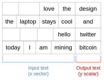 model data format