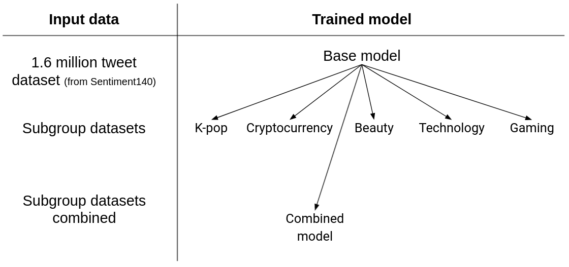 subgroup models